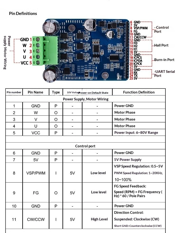 Industrial DC Motor Speed Controller Board 50A 1600W 8-60V PWM Speed Regulator with Potentiometer Port for Brush Motor Fan Pump