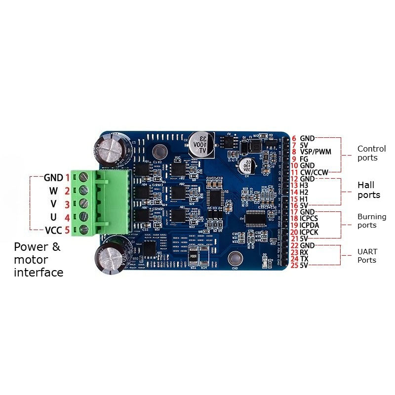 Industrial DC Motor Speed Controller Board 50A 1600W 8-60V PWM Speed Regulator with Potentiometer Port for Brush Motor Fan Pump