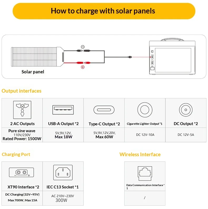 Portable Power Station DIY Kit Pure Sine Wave Inverter 12V/24V to 220V 300W Energy Storage Case for Outdoor Emergency