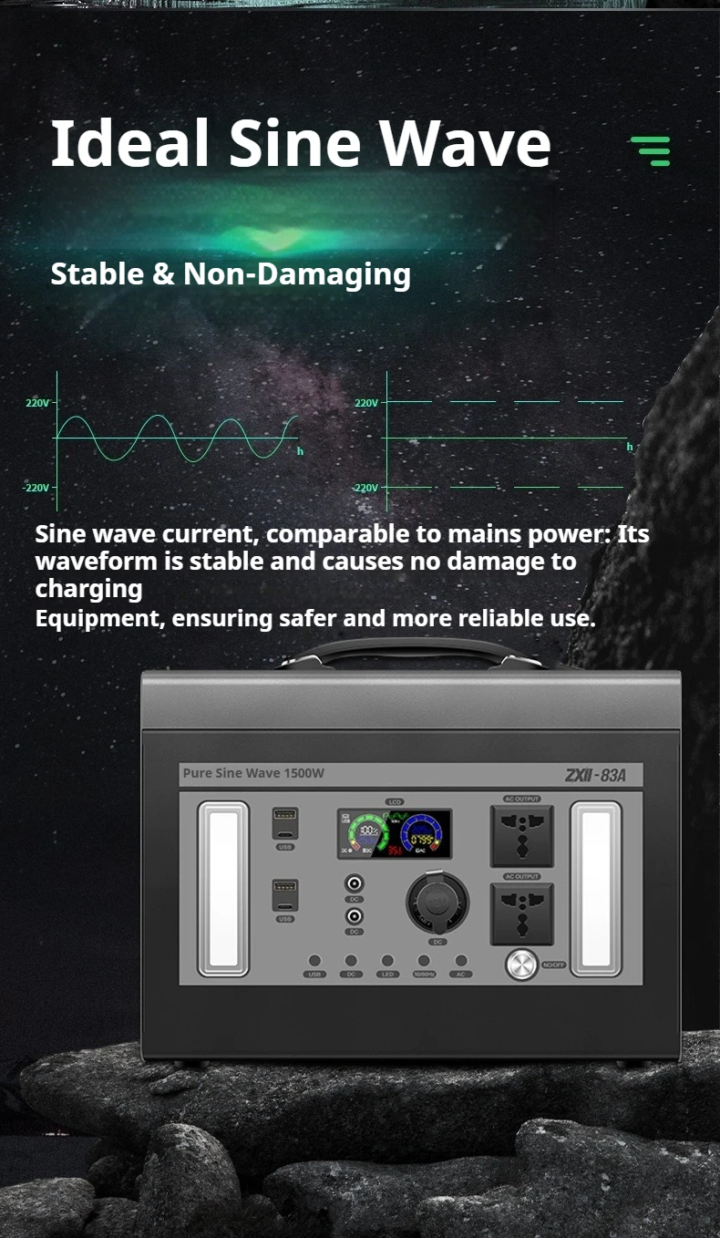 Portable Power Station DIY Kit Pure Sine Wave Inverter 12V/24V to 220V 300W Energy Storage Case for Outdoor Emergency