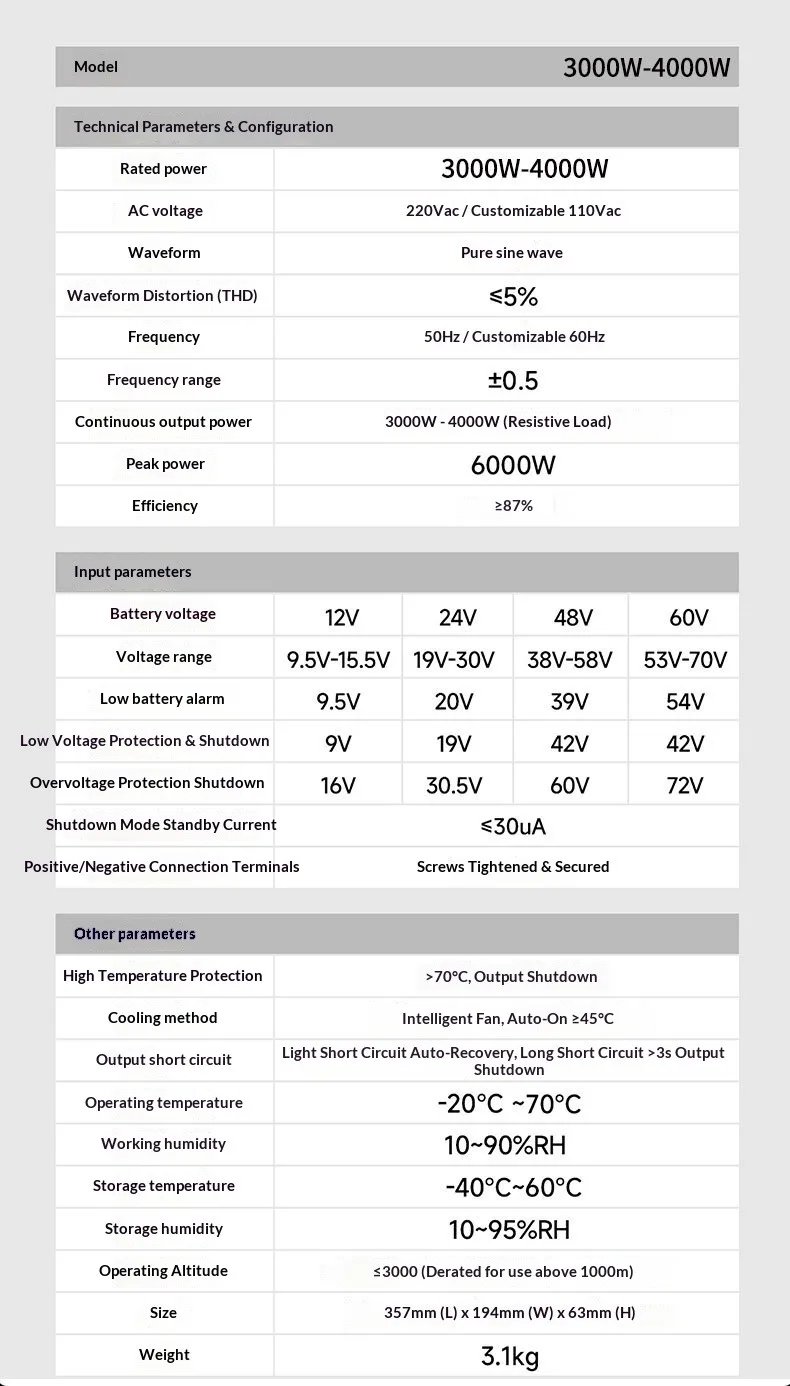 Inverter Motherboard 12V 24V 48V to 220V Outdoor Energy Storage Power Conversion Module High Efficiency