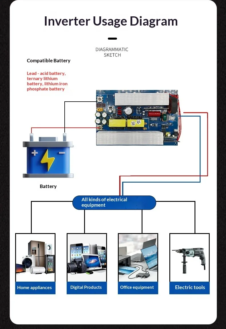 Inverter Motherboard 12V 24V 48V to 220V Outdoor Energy Storage Power Conversion Module High Efficiency