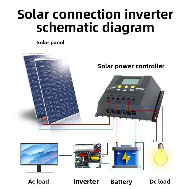 Inverter Motherboard 12V 24V 48V to 220V Outdoor Energy Storage Power Conversion Module High Efficiency
