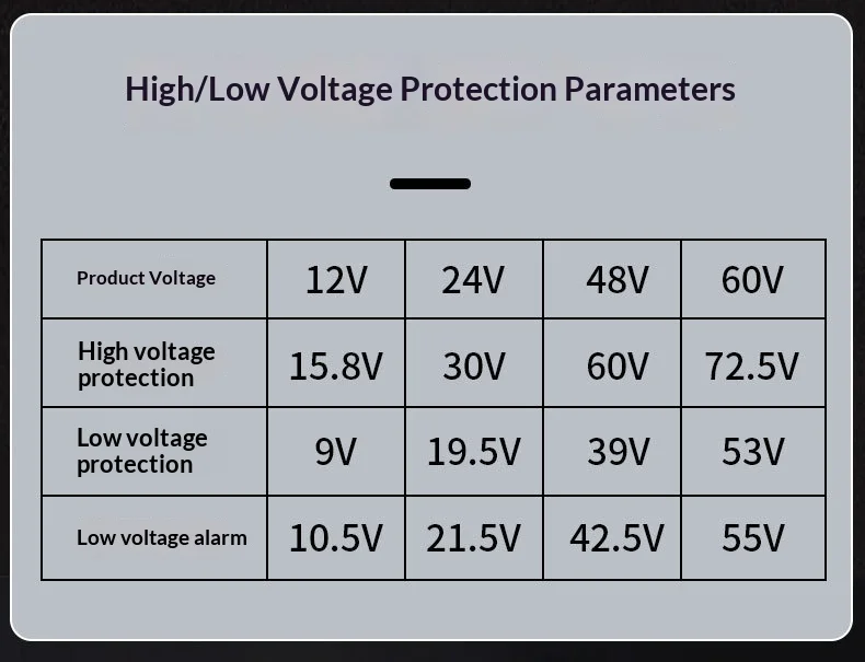 Pure Sine Wave Inverter Board 2000W 2500W 110V 60Hz Bare Board 12V 24V DC to AC for US Market Solar System