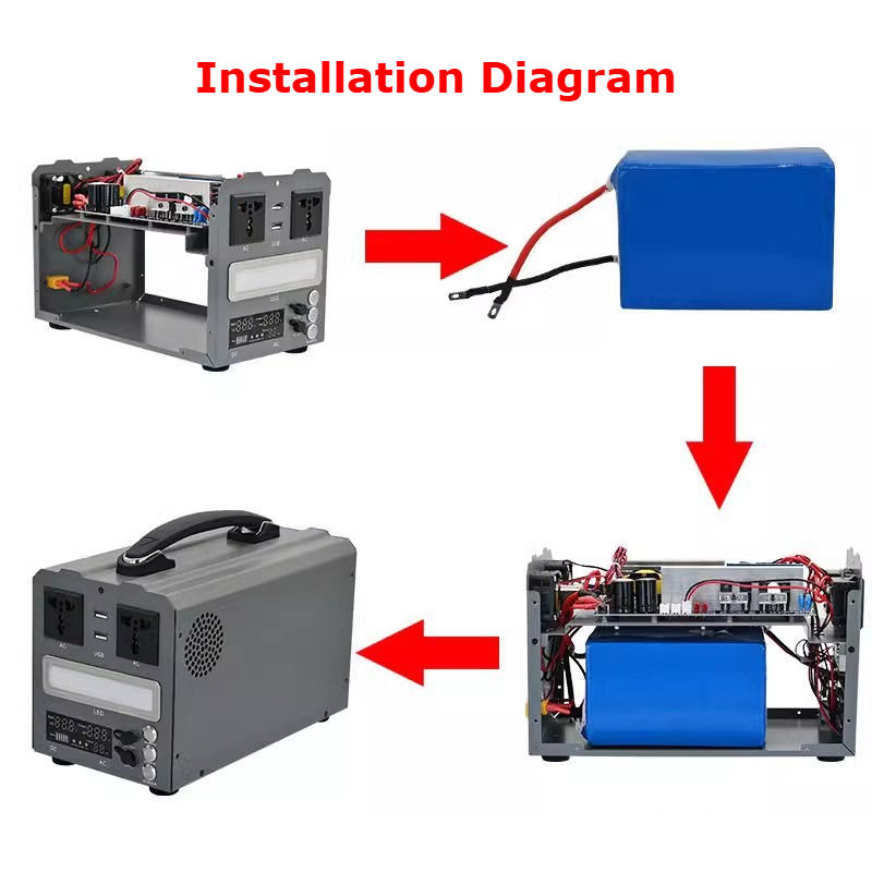 Portable Power Station 300W-3000W Pure Sine Wave Inverters with BMS Battery System Outdoor Camping Emergency Power Backup AC UPS