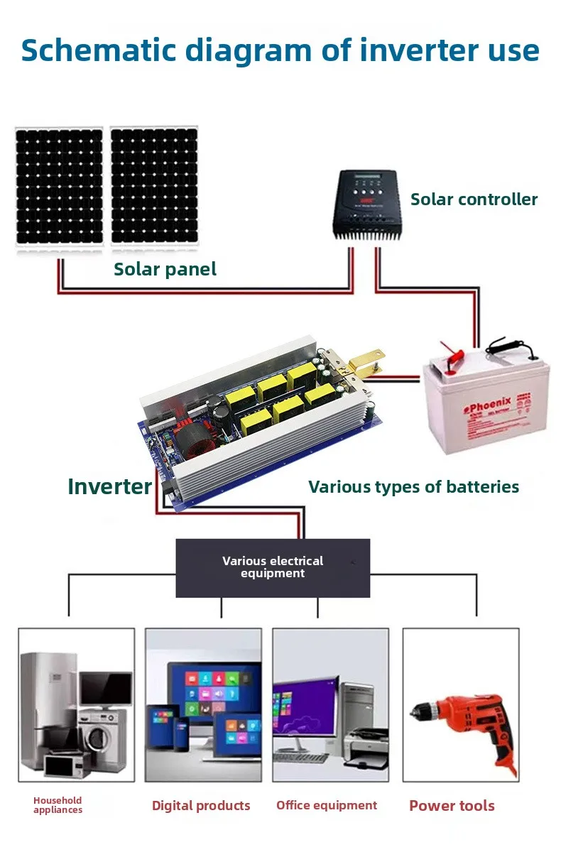 Factory Wholesale Genuine Sine-wave Inverter Mainboard 53A Series 90% Efficiency Full Power 1500W Bare Board 12V 220V All-in-one