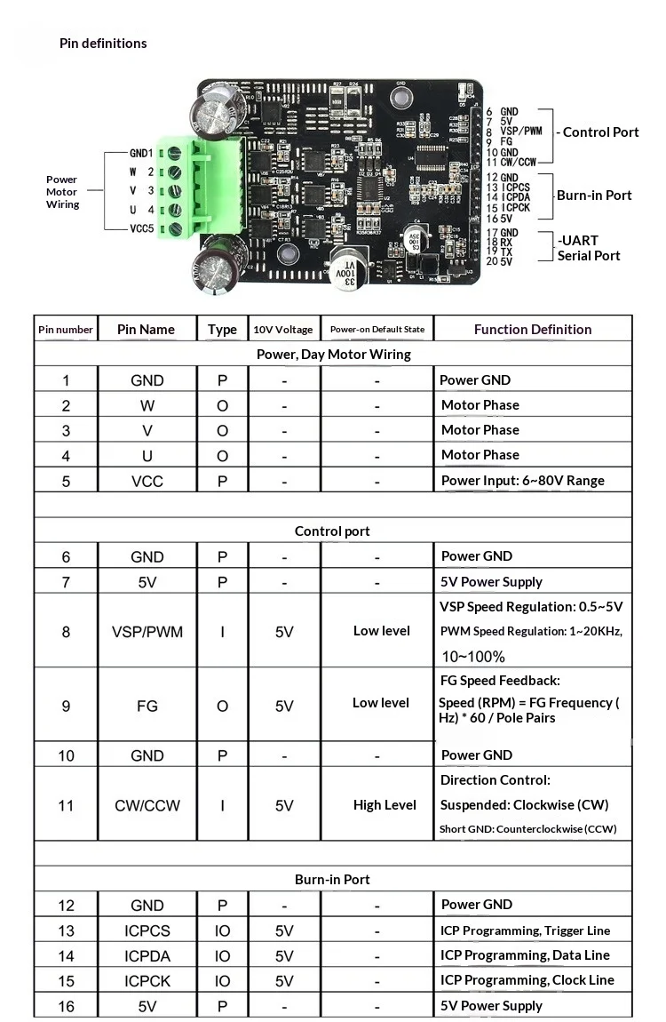1600W BLDC FOC Motor Controller Board Sensorless Brushless DC 3-Phase Driver Development Board for RC E-bike