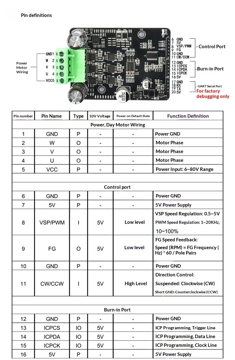 DC Motor Speed Controller Board 1600W 6-80V Analog Speed Regulator with Potentiometer Heatsink for Brush Motor Fans Drive Powers