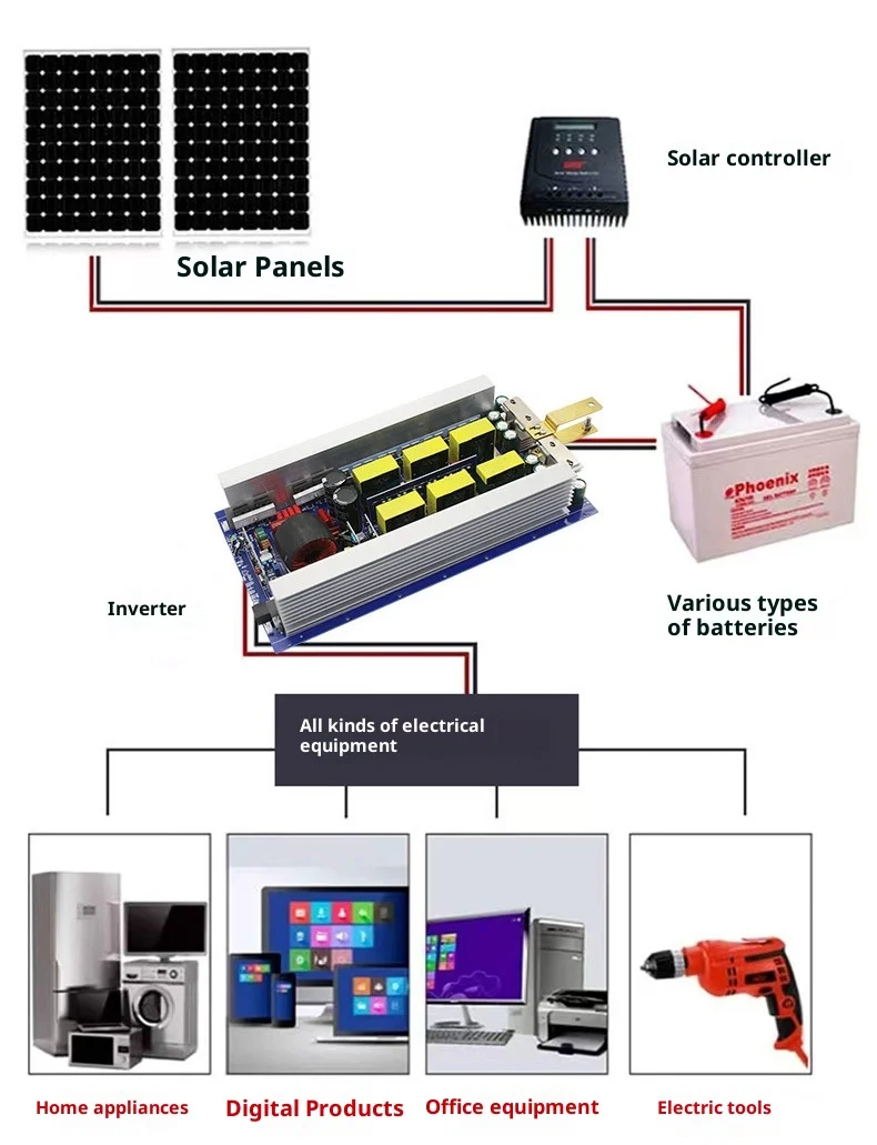 300W Portable Power Station PCBA DIY Kits 12V 24V to 220V Pure Sine Wave Inverter Mainboard with LCD Display Case Assembly Unit