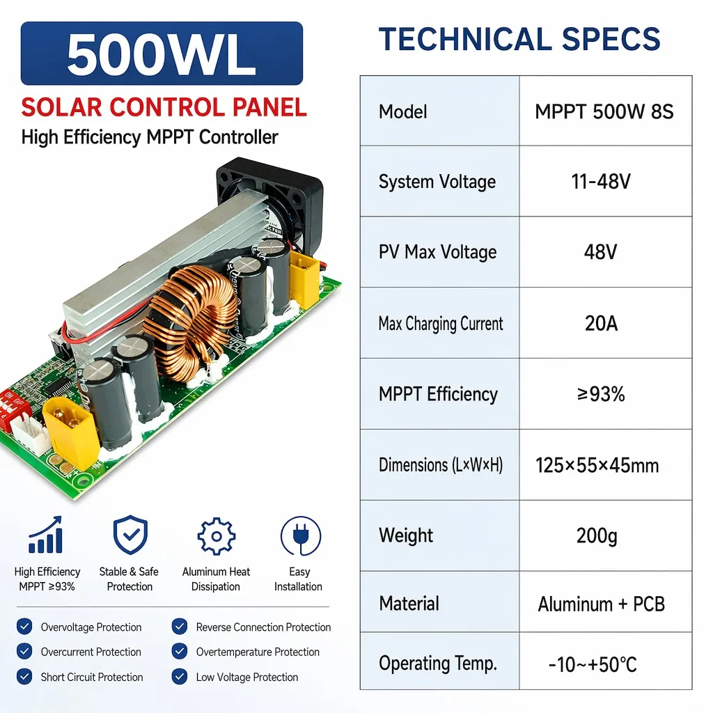 500W MPPT Solar Charge Controller Module 20A 12V 24V 48V Smart PV Charging PCBA for 8S LiFePO4 Battery Off-Grid Power System