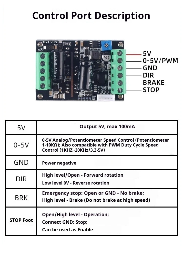 Professional 500W BLDC Motor Controller 60V/48V Hall Sensor Driver Board 20A PWM Speed Control for Fan Pump Robot Drone