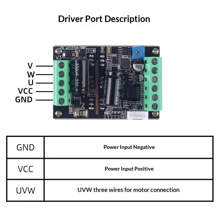 Professional 500W BLDC Motor Controller 60V/48V Hall Sensor Driver Board 20A PWM Speed Control for Fan Pump Robot Drone