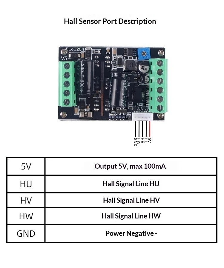 Professional 500W BLDC Motor Controller 60V/48V Hall Sensor Driver Board 20A PWM Speed Control for Fan Pump Robot Drone