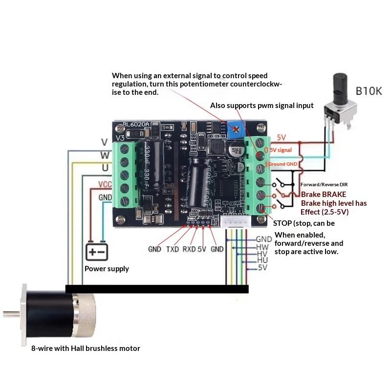 Professional 500W BLDC Motor Controller 60V/48V Hall Sensor Driver Board 20A PWM Speed Control for Fan Pump Robot Drone