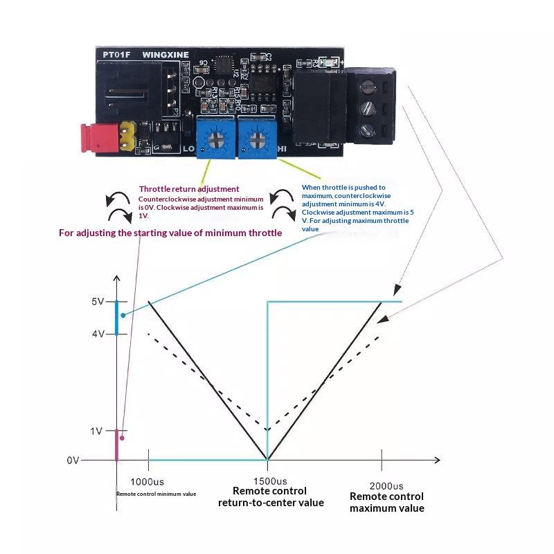 PT01F E-bike Controller Modified for RC Remote Control Throttle Reverse Signal Brushless Motor Controller Module 7-15V